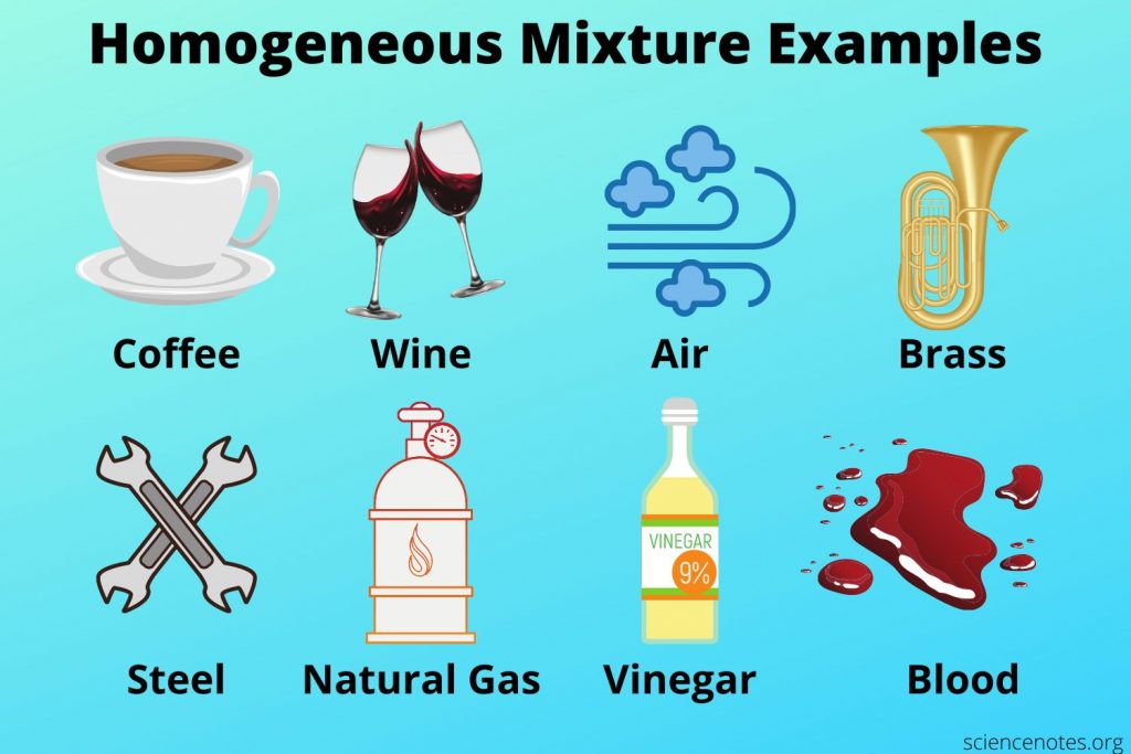 What Is Salt Homogeneous Or Heterogeneous