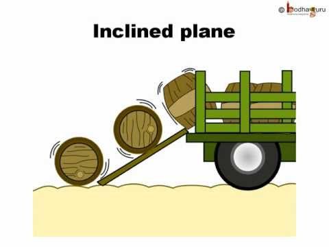 Types Of Simple Machines Class Cbse Class Notes Online Classnotes