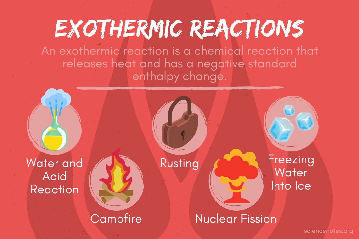 Phet Exothermic Vs Endothermic Reactions Worksheet Answers