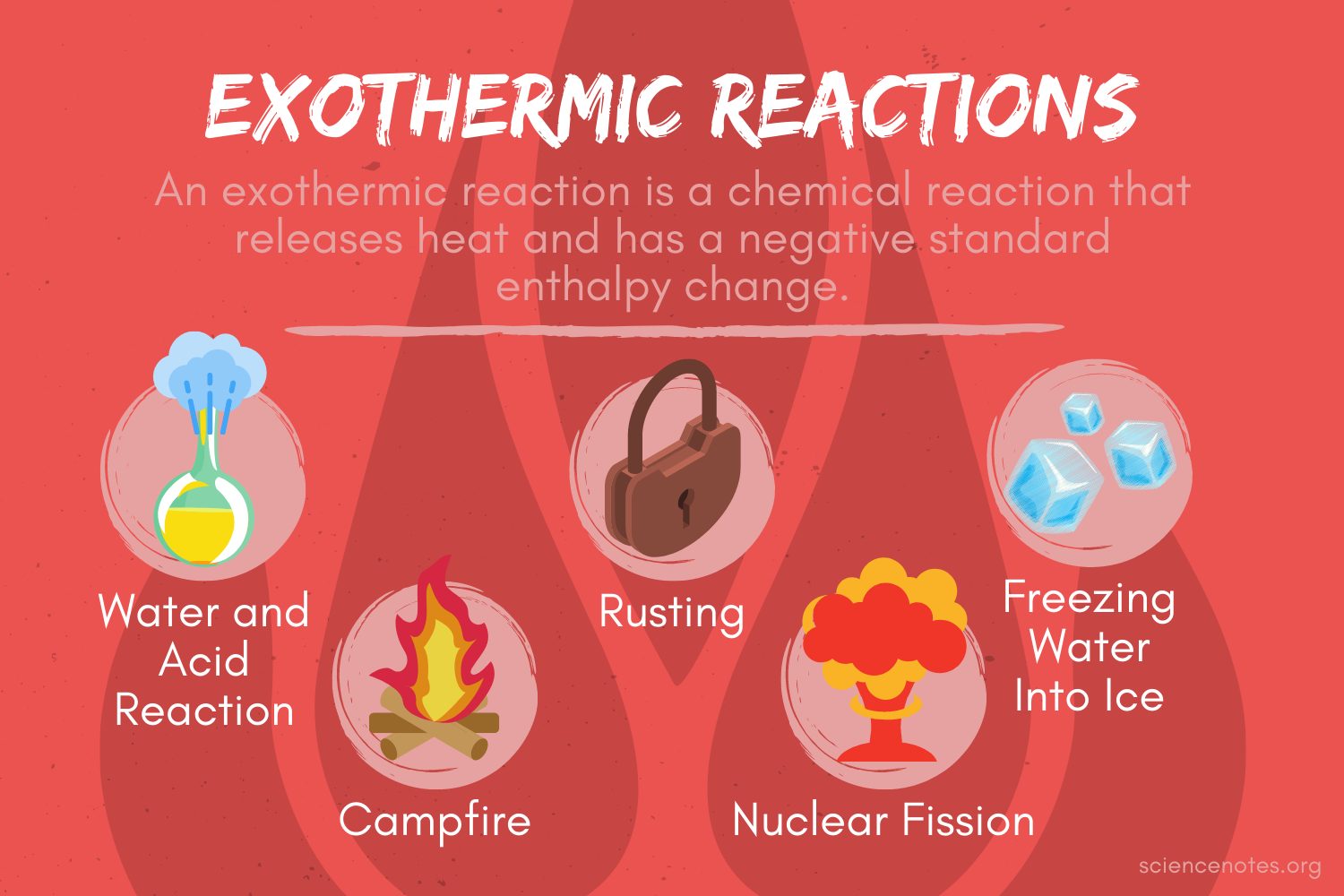 What Is Exothermic Reactions Class 10 Cbse