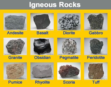 Rocks and Minerals Class 5 - Igneous Rock 