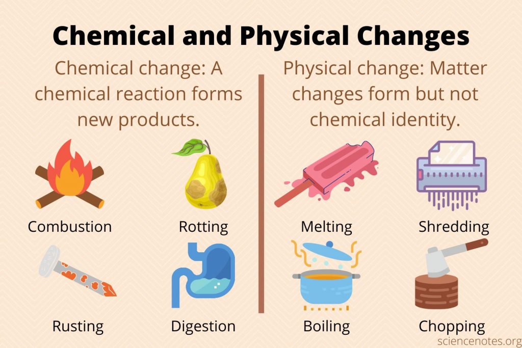 Physical And Chemical Changes Class 7 Examples