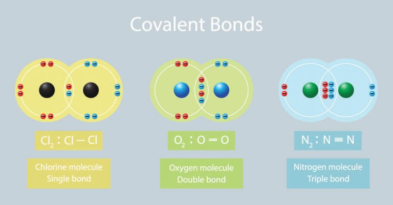 Difference between Covalent and Ionic compounds - CBSE Class Notes ...