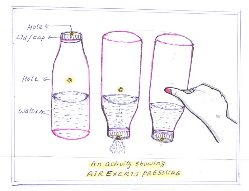 air exerts pressure in downward direction experiment