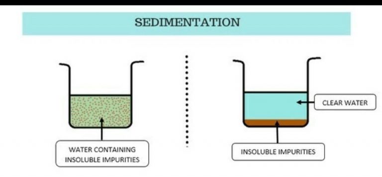 SEDIMENTATION - Definition, Principle, Process And Examples - CBSE ...