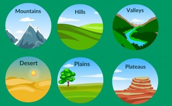 Major Landforms of The Earth Class 6th
