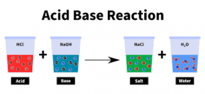 Class 7 Science -Chapter 5-Acids, Bases And Salts – Definition And ...