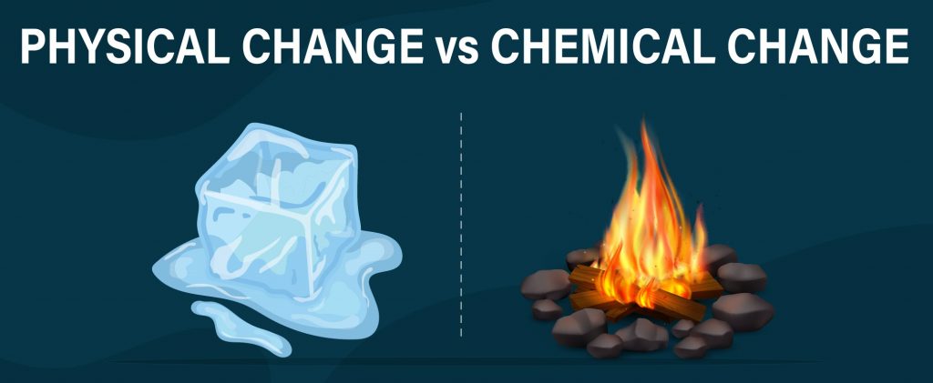 Class 7 science -Chapter 6-Physical and Chemical Changes- Complete ...