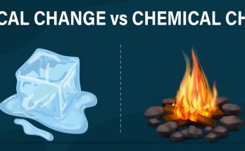 Physical and Chemical Changes- Complete Notes