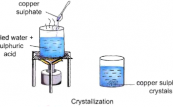 Crystallization - Class 7