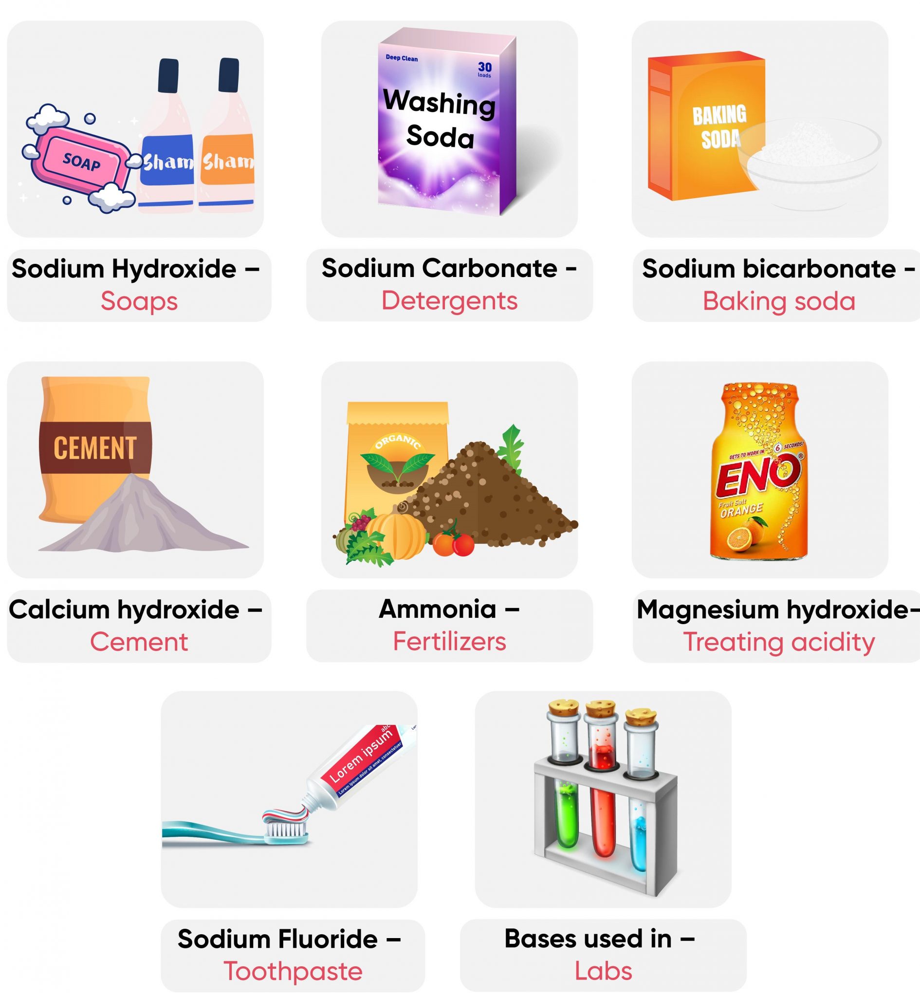 Class 7 science Chapter 5Acids, Bases and Salts Detailed Notes CBSE Class Notes Online