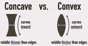 Difference Between a Convex and Concave Lens