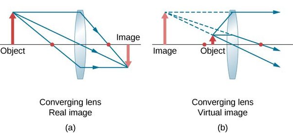 Image Formation by Convex Lense