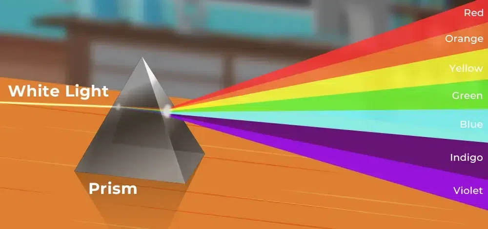 Class 7 Science -Chapter 15- Light- Activity-  Splitting Sunlight with a Prism