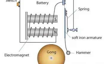 Electric Bell Working Mechanism Simplified for Students