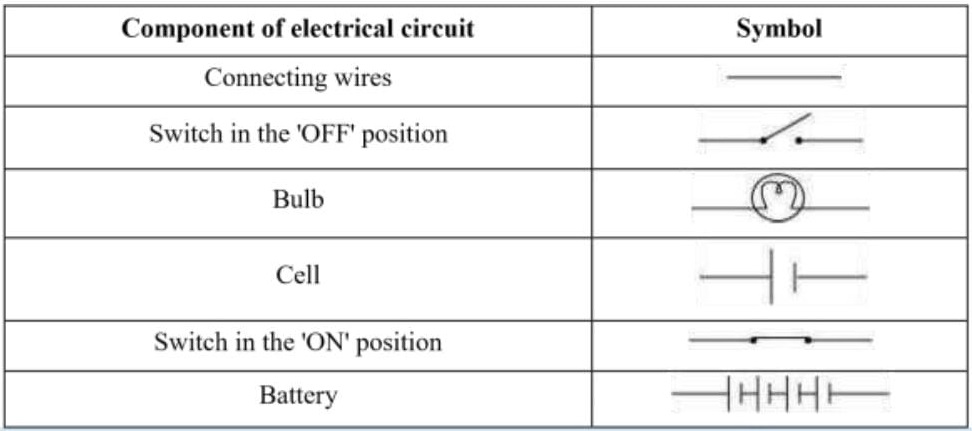 NCERT Solutions for Class 7 Science Chapter 14- Electric Current and ...