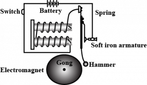 Electric Bell Diagram for Class 7 Science - CBSE Class Notes Online