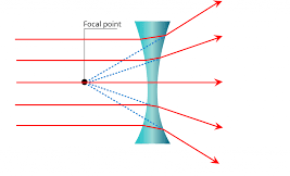 laws of refraction of light