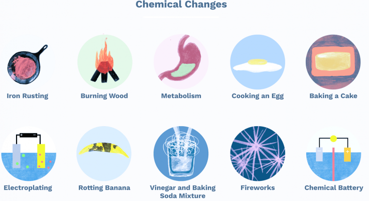 Chemical Changes examples