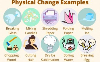 50  Examples of Physical Changes