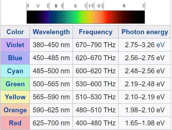 What is Light?