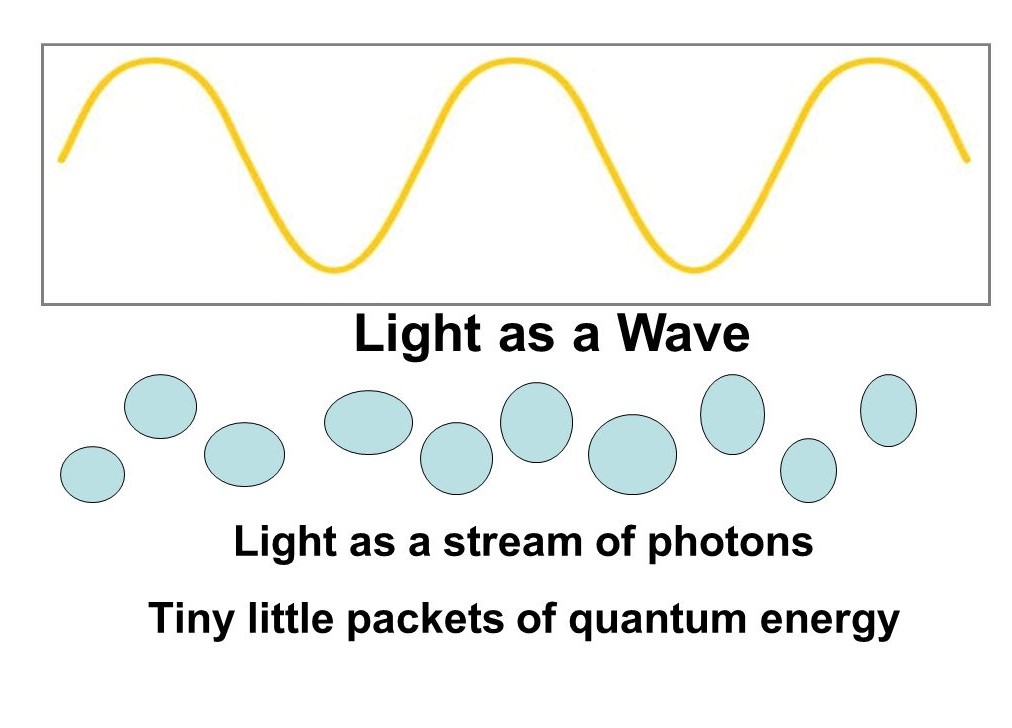 What is Light?