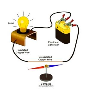 class 7 science book chapter 10 electric current and its effects