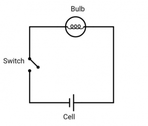 Class 7 Science- Chapter 10- Electric Current and its Effects- Activity ...