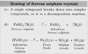 Class  10 Science- Chapter 1- Chemical Reactions and Equations- Heating Ferrous Sulphate Crystals