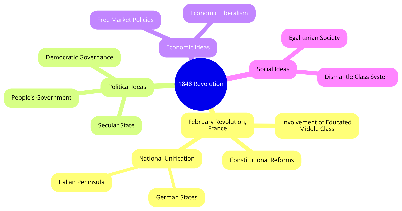 Explain what is meant by the 1848 revolution of the liberals. What were ...