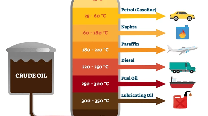 fractional distillation of crude oil