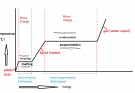 What is Latent Heat? Fusion & Vaporization Explained with Real-Life Applications