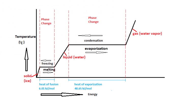 What is Latent Heat? Fusion & Vaporization Explained with Real-Life Applications